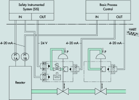 Figure 4. Integration of intelligent solenoid valve into instrumentation and system design